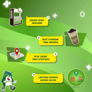 Detail Pengembangan Bisnis Minuman Kekinian